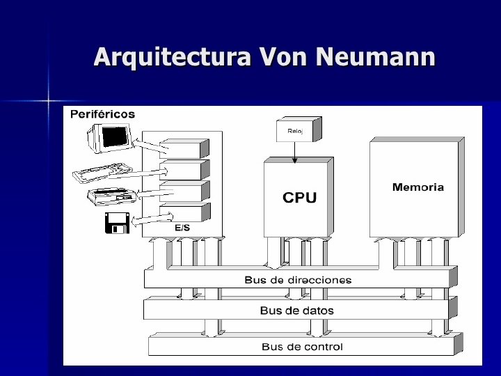 Modelo de Von Neumann 