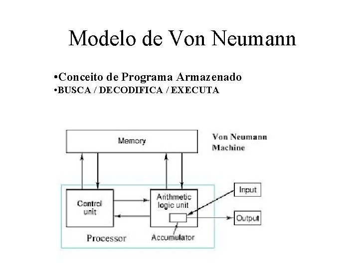Modelo de Von Neumann • Conceito de Programa Armazenado • BUSCA / DECODIFICA /