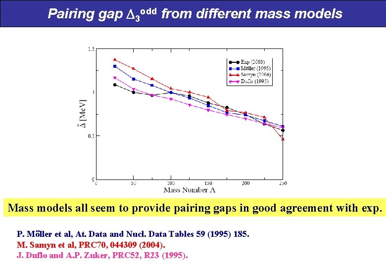 Pairing gap 3 odd from different mass models Mass models all seem to provide