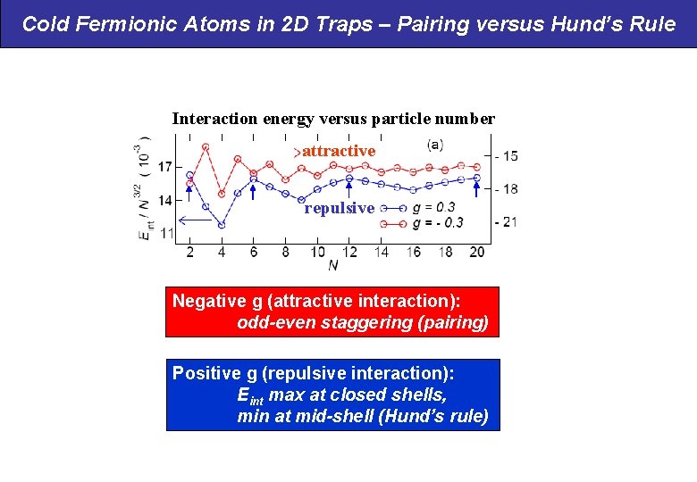 Cold Fermionic Atoms in 2 D Traps – Pairing versus Hund’s Rule Interaction energy
