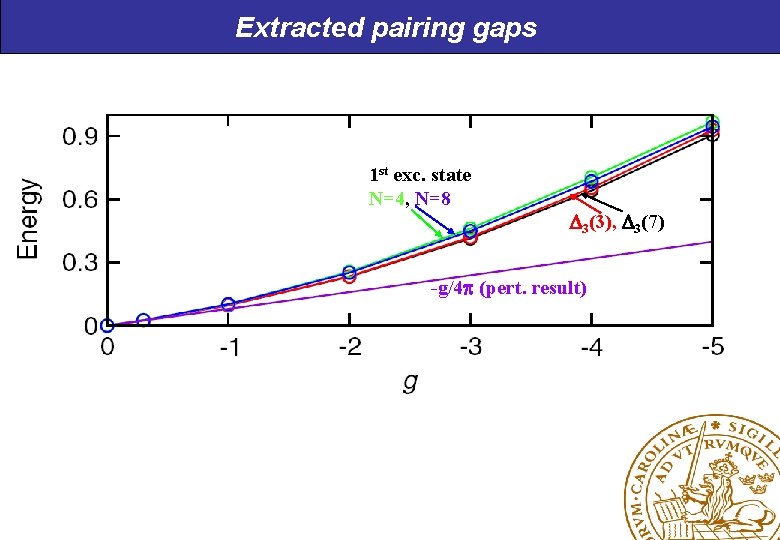 Extracted pairing gaps 1 st exc. state N=4, N=8 3(3), 3(7) -g/4 p (pert.