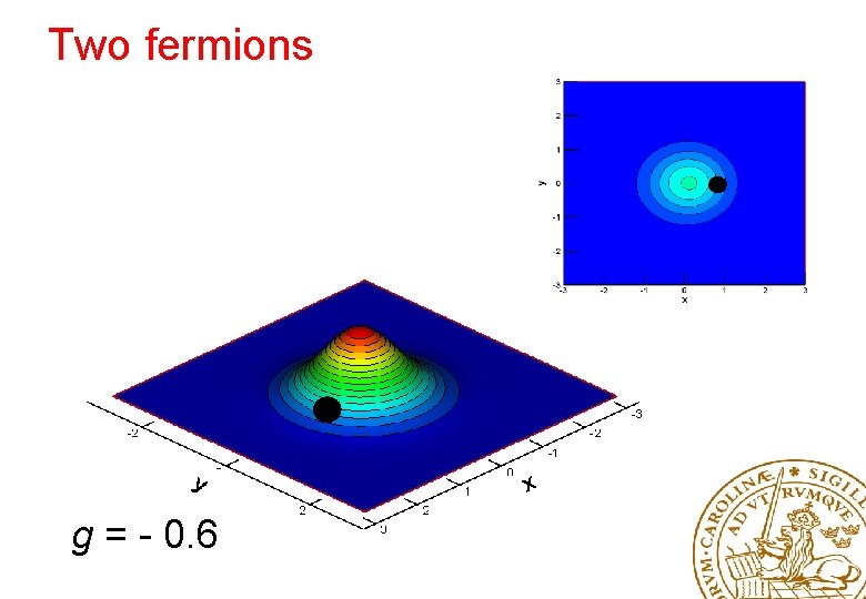 Two fermions g = - 0. 6 