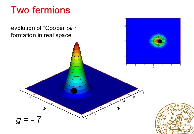 Two fermions evolution of “Cooper pair” formation in real space g=-7 