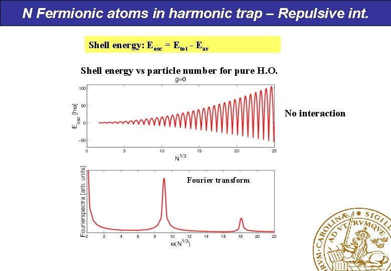 N Fermionic atoms in harmonic trap – Repulsive int. Shell energy: Eosc = Etot