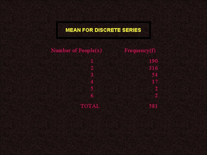 MEAN FOR DISCRETE SERIES Number of People(x) 1 2 3 4 5 6 TOTAL