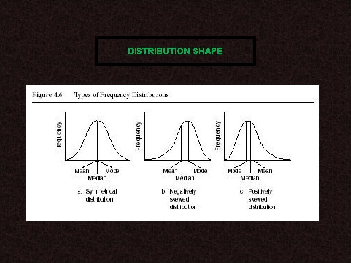 DISTRIBUTION SHAPE 