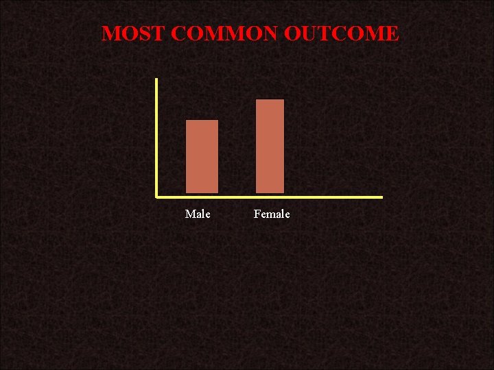 MOST COMMON OUTCOME Male Female 