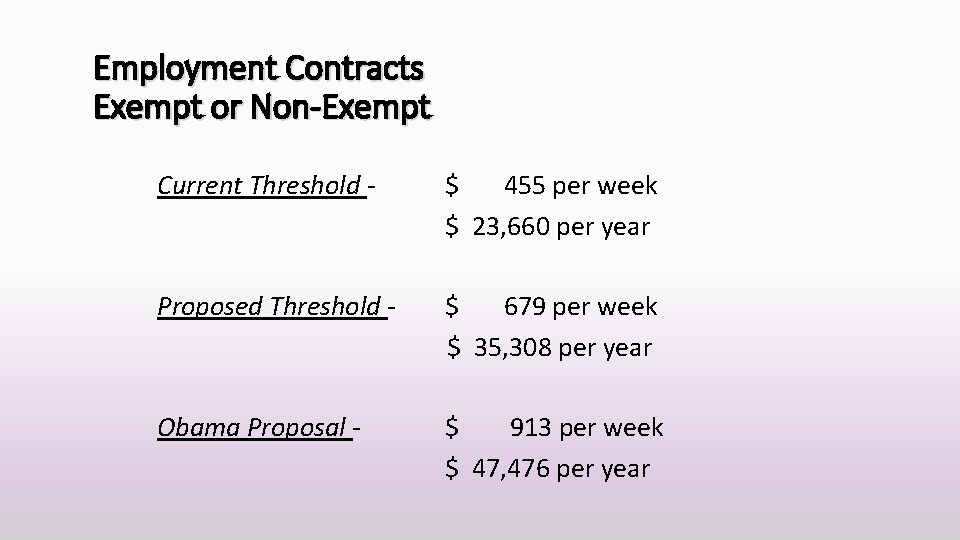 Employment Contracts Exempt or Non-Exempt Current Threshold - $ 455 per week $ 23,