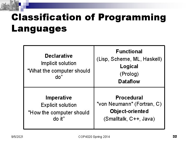 Classification of Programming Languages 9/5/2021 Declarative Implicit solution "What the computer should do” Functional
