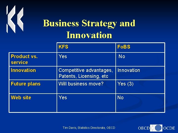 Business Strategy and Innovation KFS Fo. BS Product vs. service Yes No Innovation Competitive