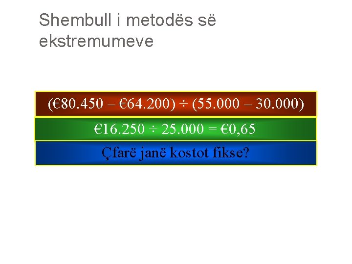 Shembull i metodës së ekstremumeve (€ 80. 450 – € 64. 200) ÷ (55.