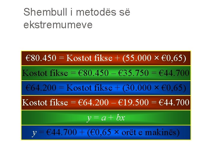 Shembull i metodës së ekstremumeve € 80. 450 = Kostot fikse + (55. 000
