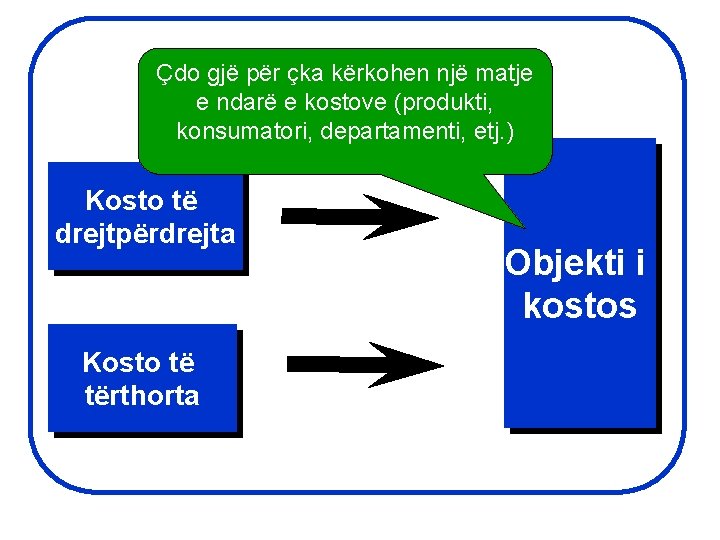 Çdo gjë për çka kërkohen një matje e ndarë e kostove (produkti, konsumatori, departamenti,