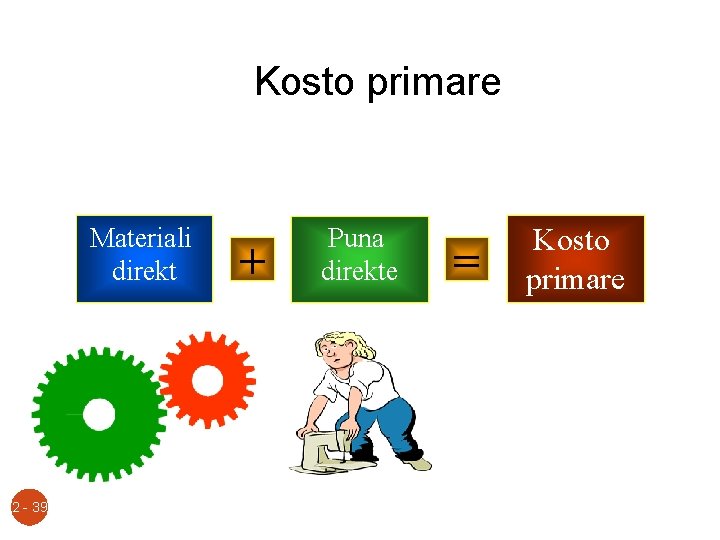 Kosto primare Materiali direkt 2 - 39 + Puna direkte = Kosto primare 