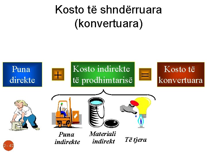 Kosto të shndërruara (konvertuara) Puna direkte 2 - 42 + Kosto indirekte të prodhimtarisë