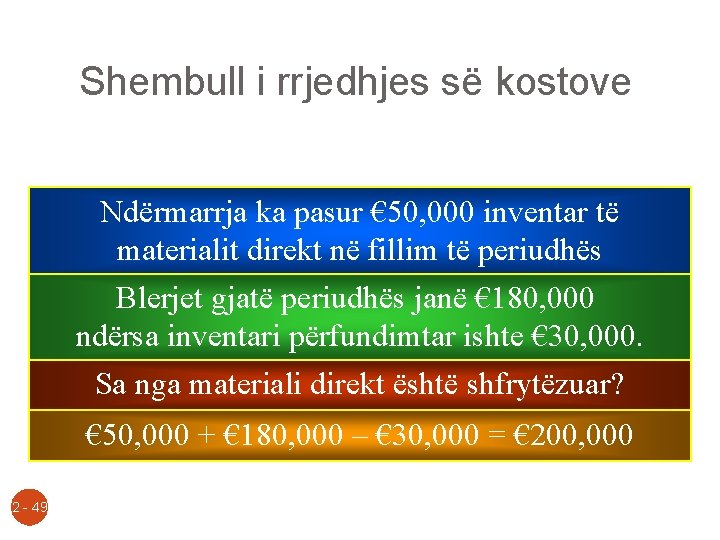 Shembull i rrjedhjes së kostove Ndërmarrja ka pasur € 50, 000 inventar të materialit