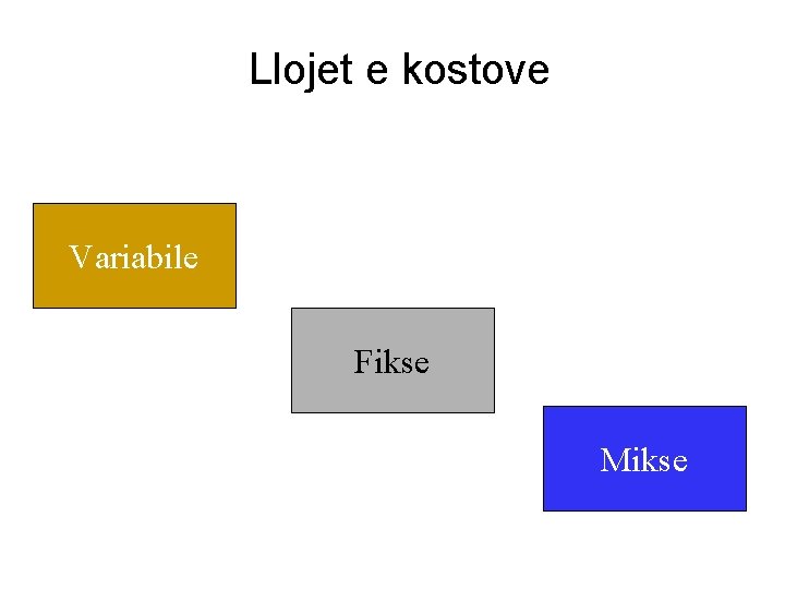 Llojet e kostove Variabile Fikse Mikse 