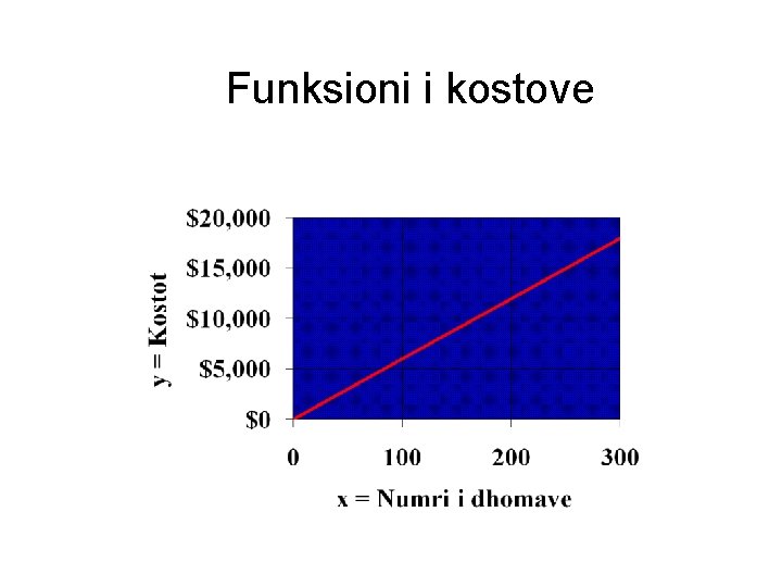 Funksioni i kostove 