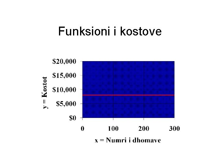 Funksioni i kostove 