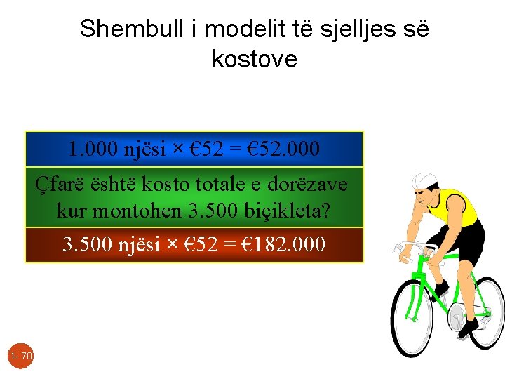 Shembull i modelit të sjelljes së kostove 1. 000 njësi × € 52 =