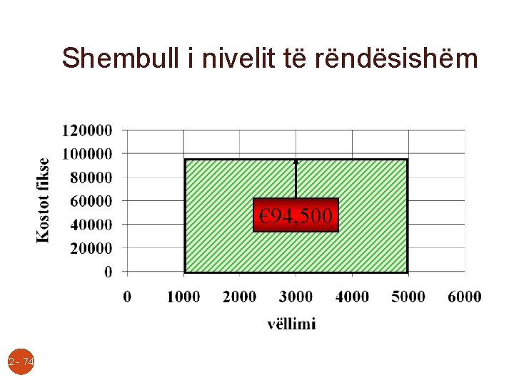 Shembull i nivelit të rëndësishëm € 94, 500 2 - 74 