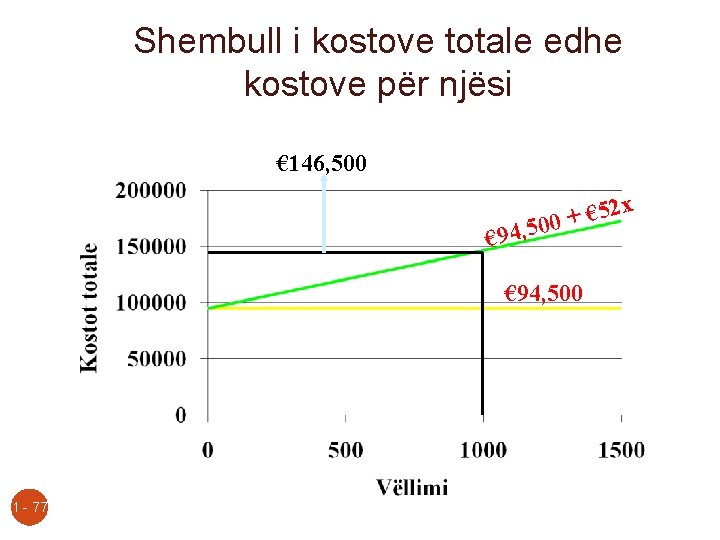 Shembull i kostove totale edhe kostove për njësi € 146, 500 52 x €