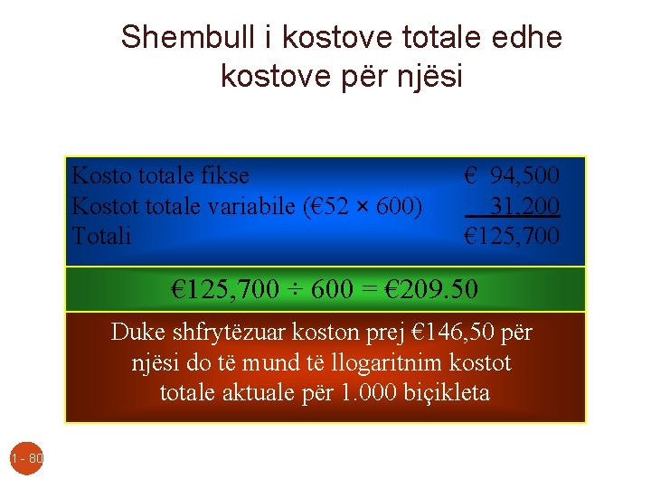 Shembull i kostove totale edhe kostove për njësi Kosto totale fikse Kostot totale variabile