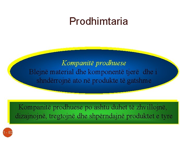 Prodhimtaria Kompanitë prodhuese Blejnë material dhe komponentë tjerë dhe i shndërrojnë ato në produkte