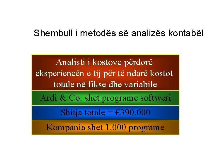 Shembull i metodës së analizës kontabël Analisti i kostove përdorë eksperiencën e tij për