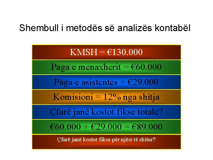 Shembull i metodës së analizës kontabël KMSH = € 130. 000 Paga e menaxherit