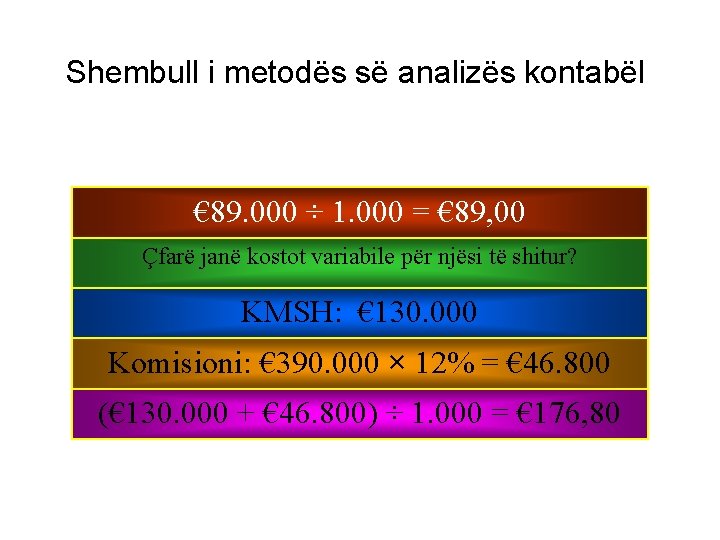 Shembull i metodës së analizës kontabël € 89. 000 ÷ 1. 000 = €