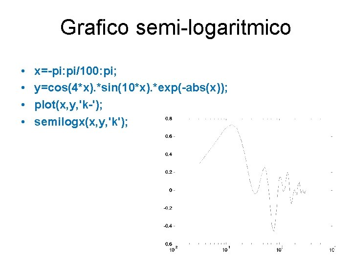 Grafico semi-logaritmico • • x=-pi: pi/100: pi; y=cos(4*x). *sin(10*x). *exp(-abs(x)); plot(x, y, 'k-'); semilogx(x,