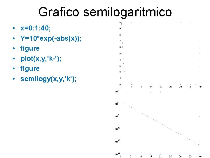 Grafico semilogaritmico • • • x=0: 1: 40; Y=10*exp(-abs(x)); figure plot(x, y, 'k-'); figure