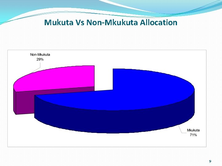 Mukuta Vs Non-Mkukuta Allocation 9 