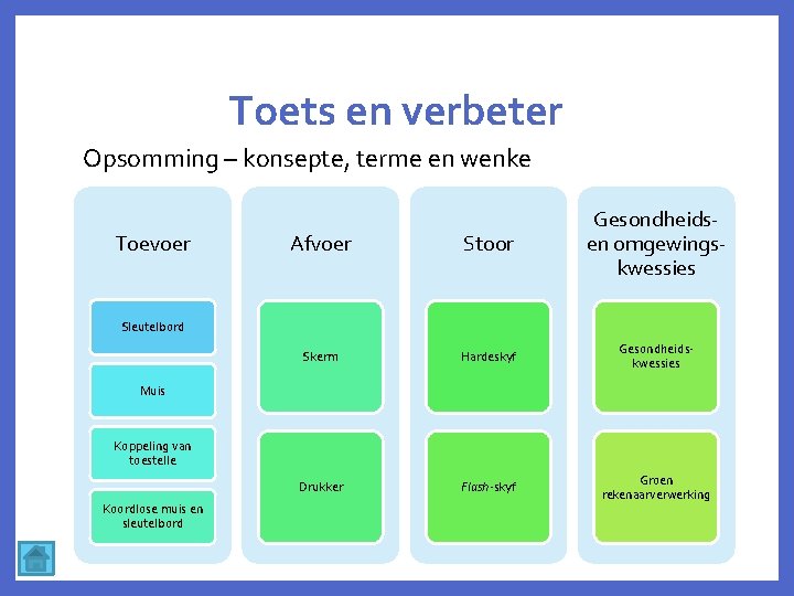 Toets en verbeter Opsomming – konsepte, terme en wenke Toevoer Afvoer Stoor Gesondheidsen omgewingskwessies