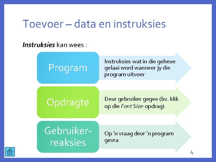 Toevoer – data en instruksies Instruksies kan wees : Program Instruksies wat in die