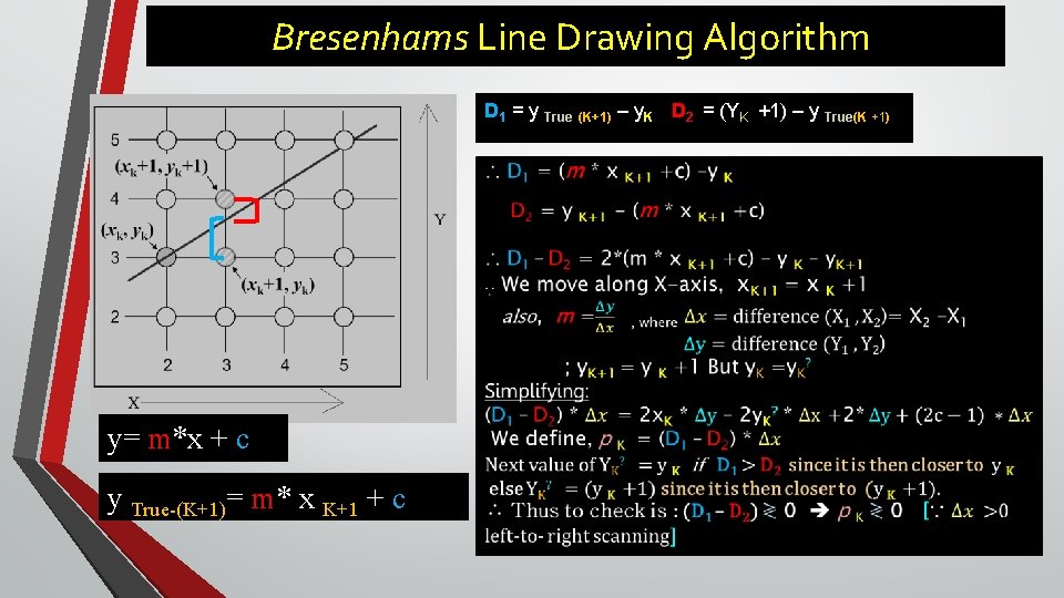 Bresenhams Line Drawing Algorithm D 1 = y True (K+1) – y. K D