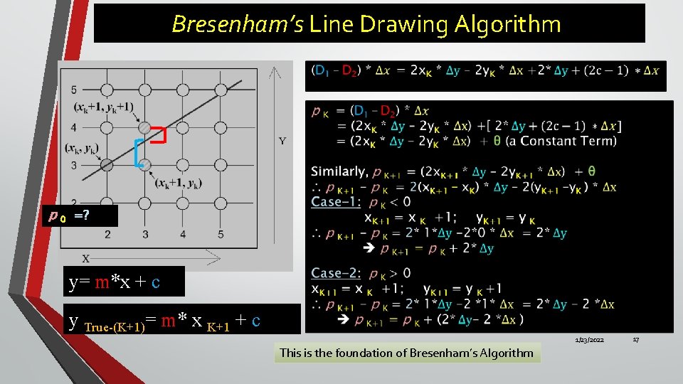 Bresenham’s Line Drawing Algorithm p 0 =? y= m*x + c y True-(K+1)= m*