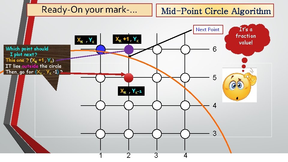 Ready-On your mark-… Mid-Point Circle Algorithm Next Point XK +1 , YK XK ,