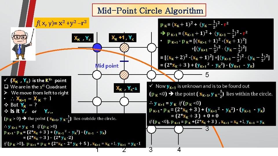 Mid-Point Circle Algorithm f( x, y)= x 2 +y 2 –r 2 XK +1