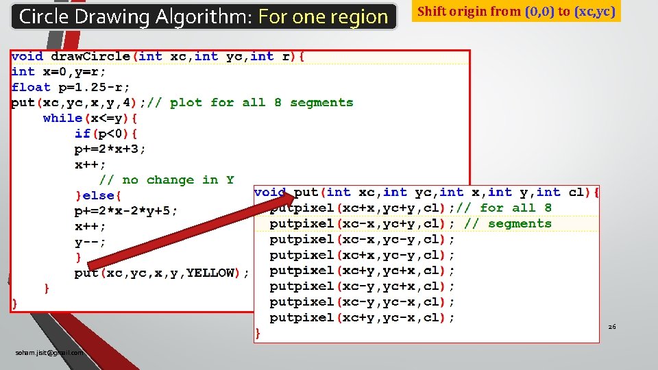 Circle Drawing Algorithm: For one region Shift origin from (0, 0) to (xc, yc)