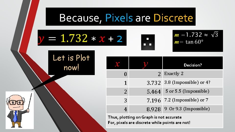 Because, Pixels are Discrete ∴ Let is Plot now! x y 0 1 2