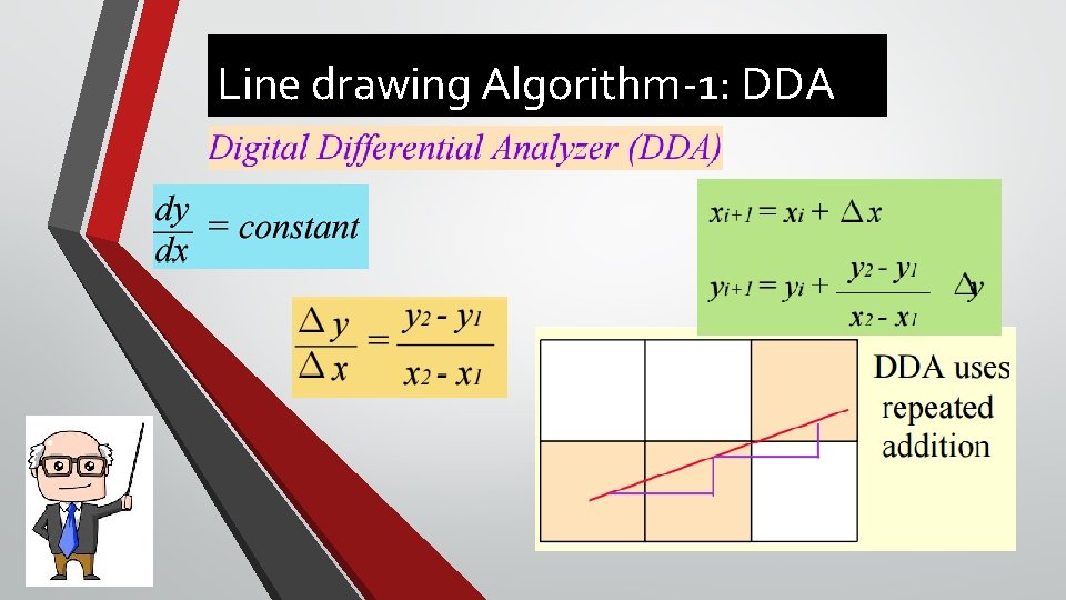 Line drawing Algorithm-1: DDA 