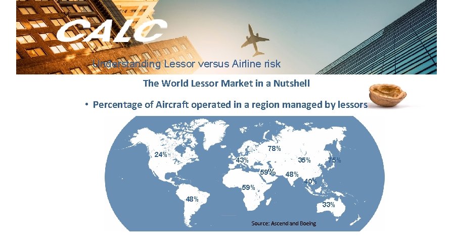 Understanding Lessor versus Airline risk The World Lessor Market in a Nutshell • Percentage