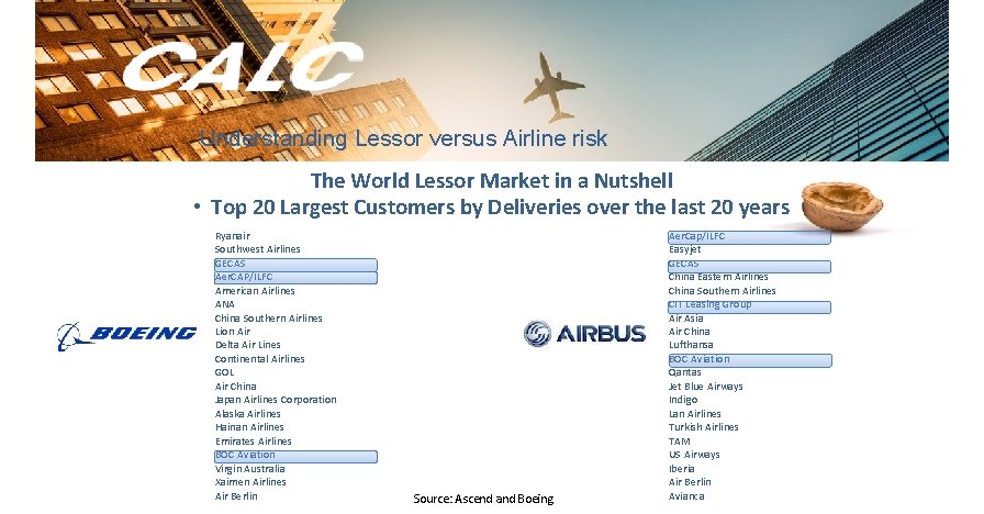 Understanding Lessor versus Airline risk The World Lessor Market in a Nutshell • Top