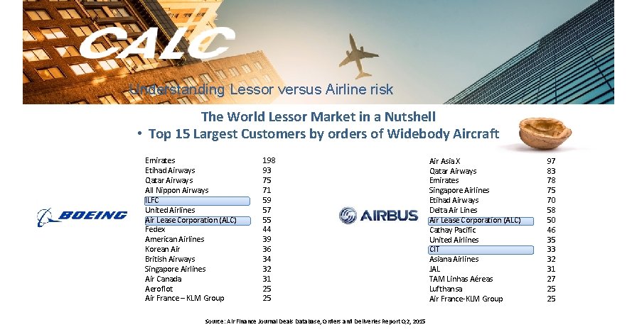 Understanding Lessor versus Airline risk The World Lessor Market in a Nutshell • Top