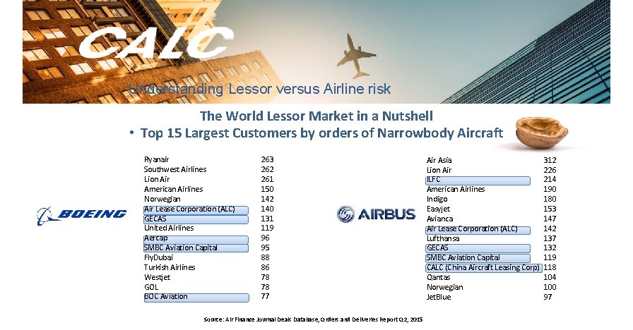 Understanding Lessor versus Airline risk The World Lessor Market in a Nutshell • Top