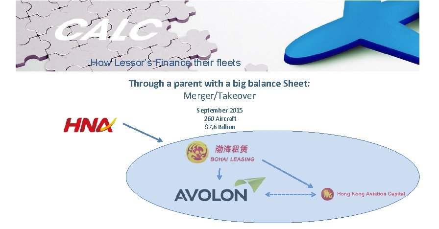 How Lessor’s Finance their fleets Through a parent with a big balance Sheet: Merger/Takeover