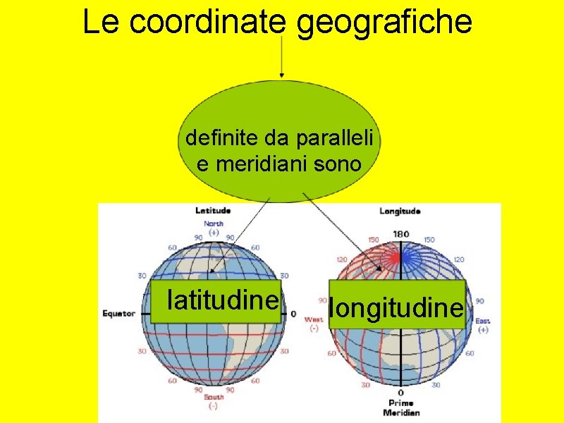 Le coordinate geografiche definite da paralleli e meridiani sono latitudine longitudine 