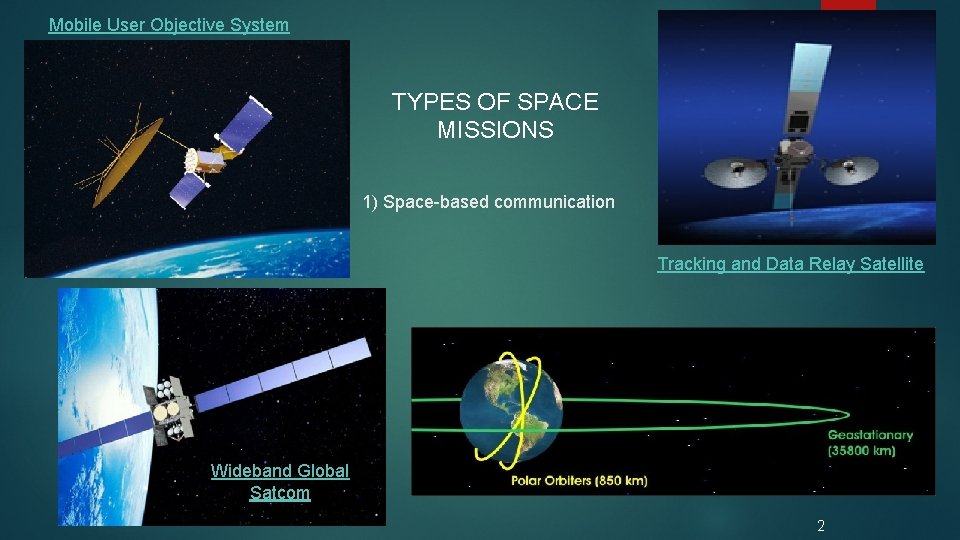 Mobile User Objective System TYPES OF SPACE MISSIONS 1) Space-based communication Tracking and Data
